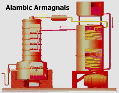 Alambic_Armagnais.jpg